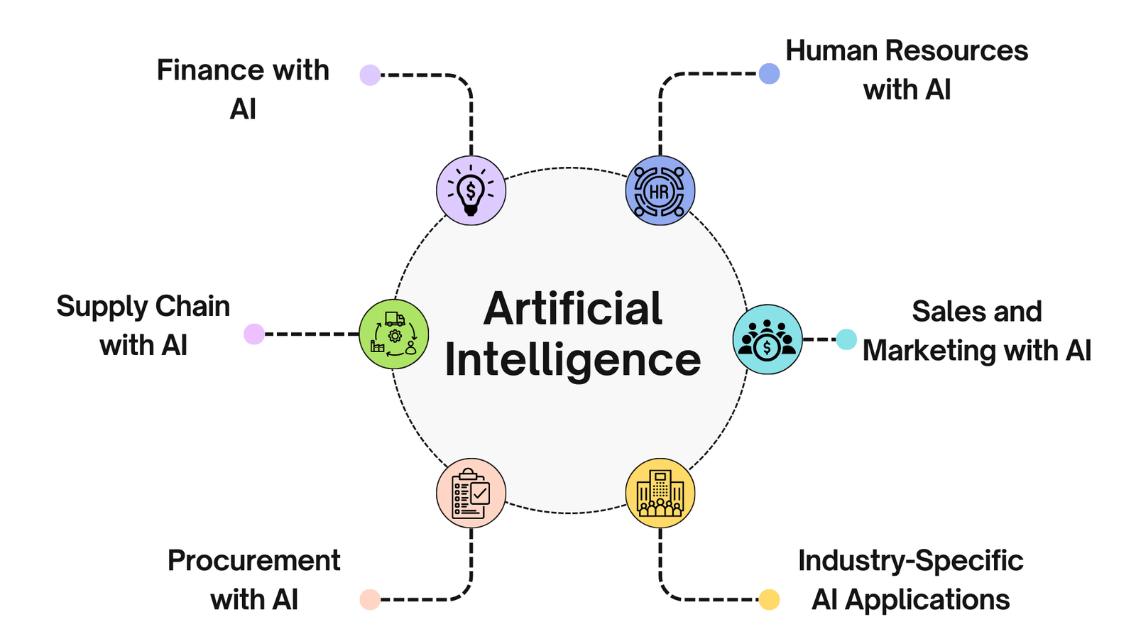 SAP-Generative-AI-Industry-Use-Cases