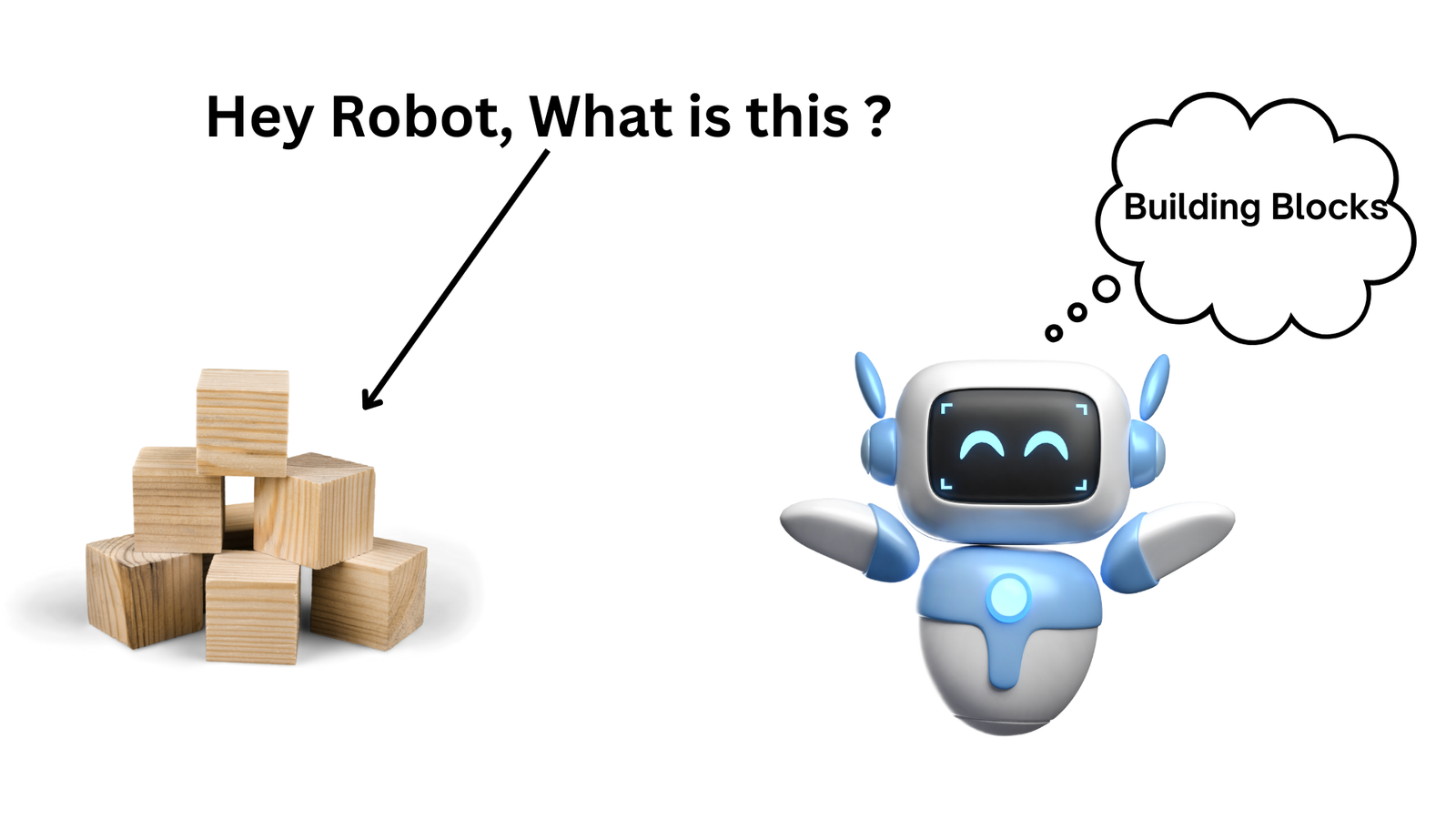 Zequance AI Identification Machine Learning