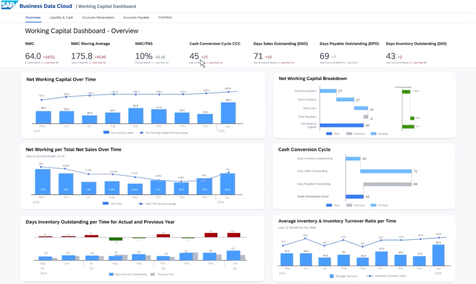 SAP Business Data Cloud