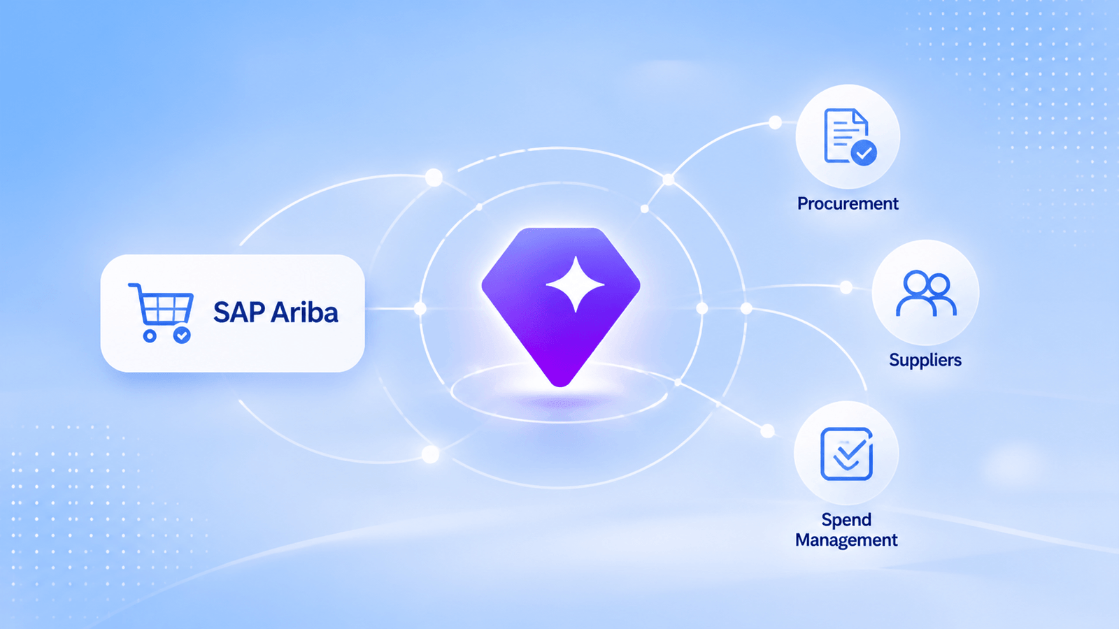SAP Joule + SAP Ariba: What Every SAP Consultant Needs to Know