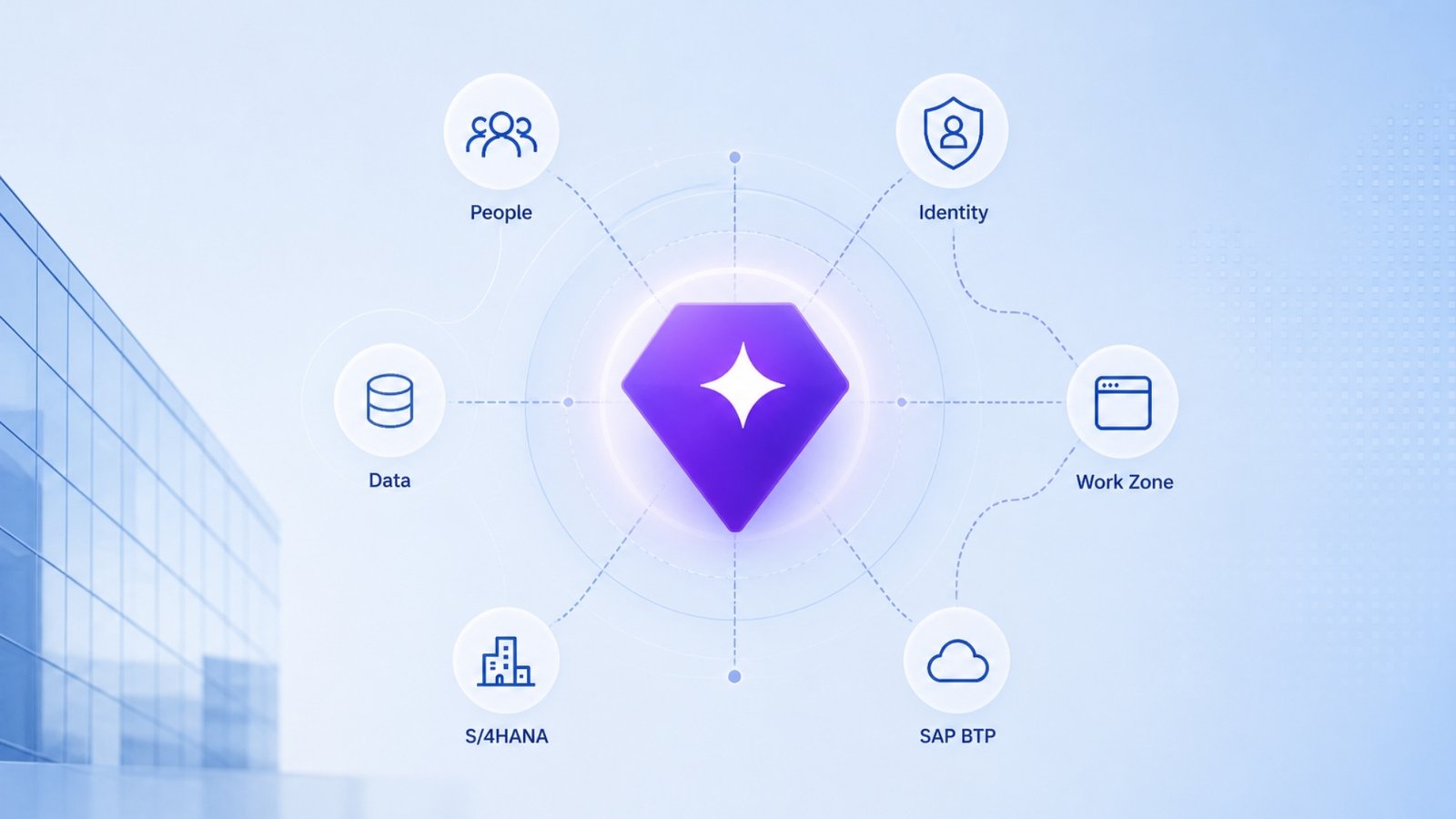 SAP Joule Integration with S/4HANA: Architecture, Steps, and Key Insights (2026 Guide)